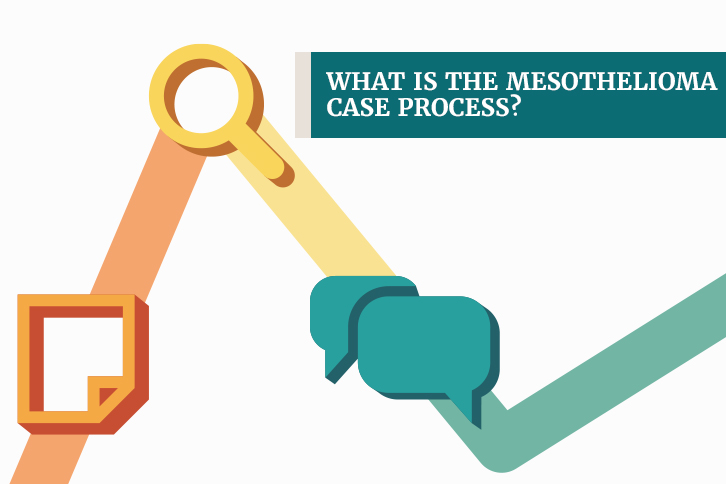 mesothelioma case process