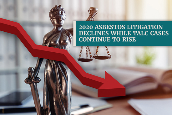 2020 Asbestos Litigation Declines While Talc Cases Continue to Rise